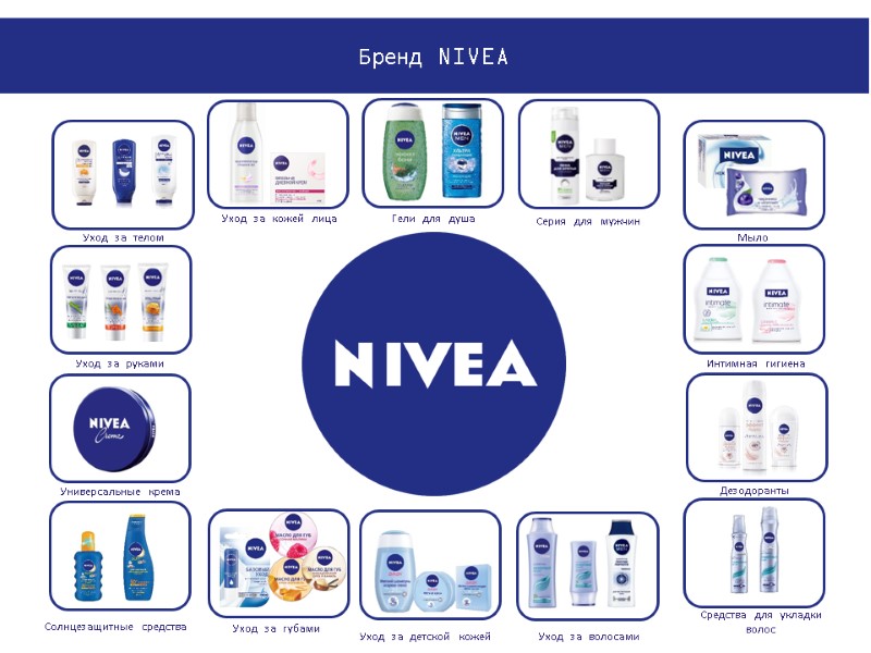 Бренд NIVEA Уход за кожей лица Гели для душа Серия для мужчин Мыло Интимная